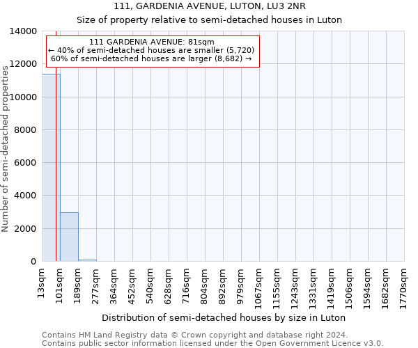 111, GARDENIA AVENUE, LUTON, LU3 2NR: Size of property relative to detached houses in Luton