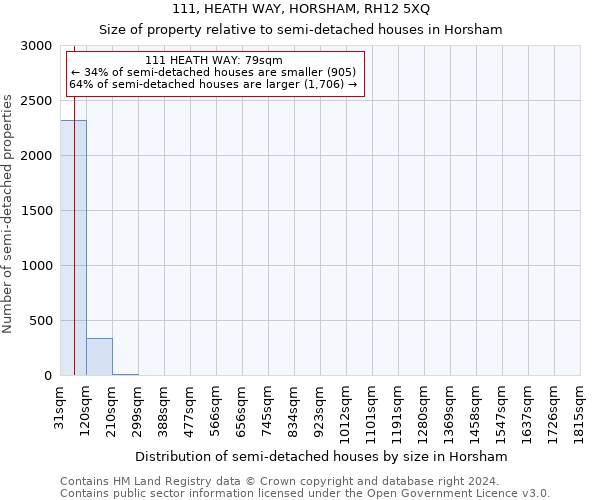 111, HEATH WAY, HORSHAM, RH12 5XQ: Size of property relative to detached houses in Horsham