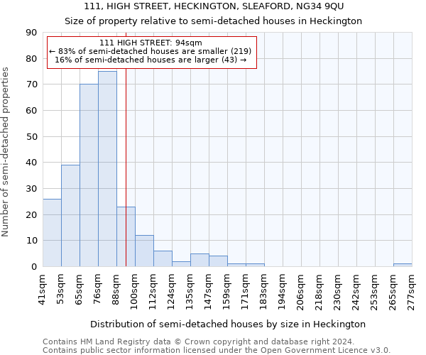 111, HIGH STREET, HECKINGTON, SLEAFORD, NG34 9QU: Size of property relative to detached houses in Heckington