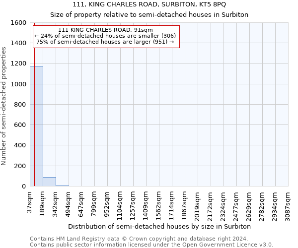 111, KING CHARLES ROAD, SURBITON, KT5 8PQ: Size of property relative to detached houses in Surbiton