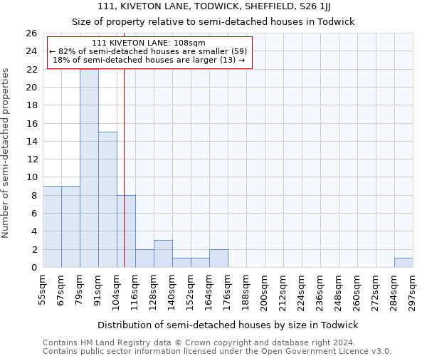 111, KIVETON LANE, TODWICK, SHEFFIELD, S26 1JJ: Size of property relative to detached houses in Todwick