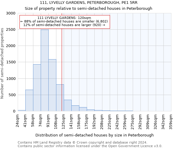 111, LYVELLY GARDENS, PETERBOROUGH, PE1 5RR: Size of property relative to detached houses in Peterborough