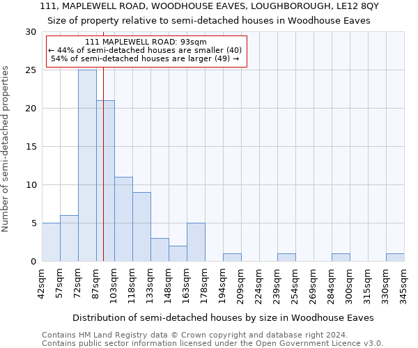 111, MAPLEWELL ROAD, WOODHOUSE EAVES, LOUGHBOROUGH, LE12 8QY: Size of property relative to detached houses in Woodhouse Eaves