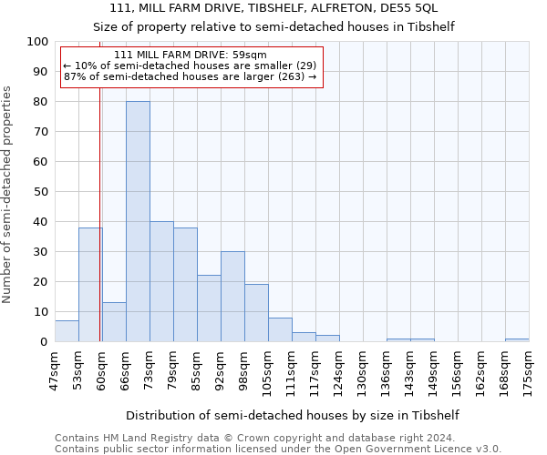 111, MILL FARM DRIVE, TIBSHELF, ALFRETON, DE55 5QL: Size of property relative to detached houses in Tibshelf