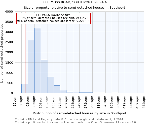 111, MOSS ROAD, SOUTHPORT, PR8 4JA: Size of property relative to detached houses in Southport