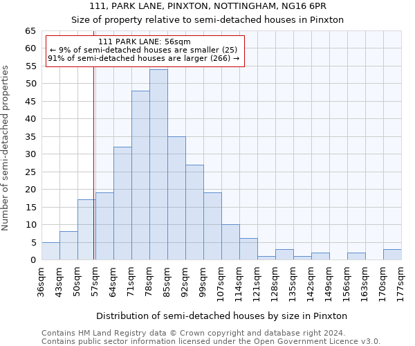 111, PARK LANE, PINXTON, NOTTINGHAM, NG16 6PR: Size of property relative to detached houses in Pinxton