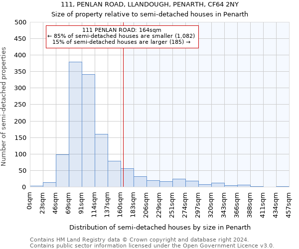 111, PENLAN ROAD, LLANDOUGH, PENARTH, CF64 2NY: Size of property relative to detached houses in Penarth