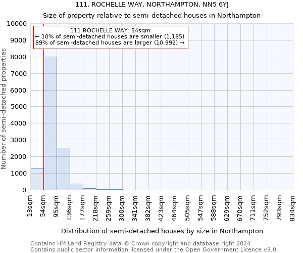 111, ROCHELLE WAY, NORTHAMPTON, NN5 6YJ: Size of property relative to detached houses in Northampton