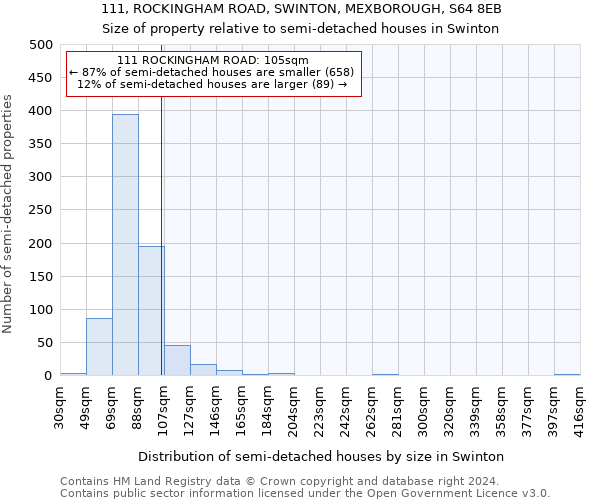 111, ROCKINGHAM ROAD, SWINTON, MEXBOROUGH, S64 8EB: Size of property relative to detached houses in Swinton