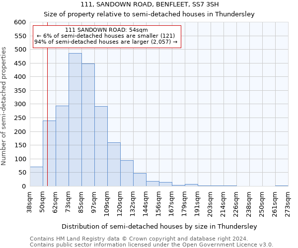 111, SANDOWN ROAD, BENFLEET, SS7 3SH: Size of property relative to detached houses in Thundersley