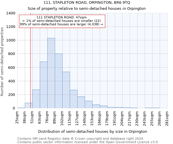 111, STAPLETON ROAD, ORPINGTON, BR6 9TQ: Size of property relative to detached houses in Orpington