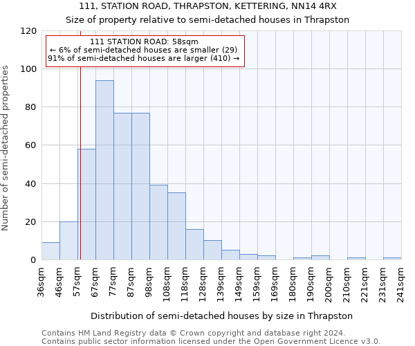 111, STATION ROAD, THRAPSTON, KETTERING, NN14 4RX: Size of property relative to detached houses in Thrapston