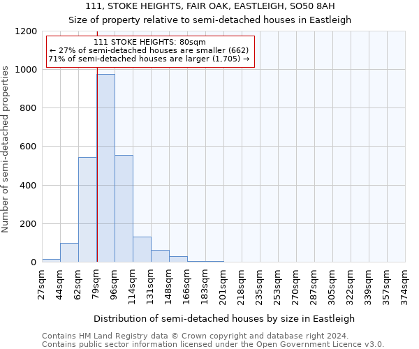 111, STOKE HEIGHTS, FAIR OAK, EASTLEIGH, SO50 8AH: Size of property relative to detached houses in Eastleigh