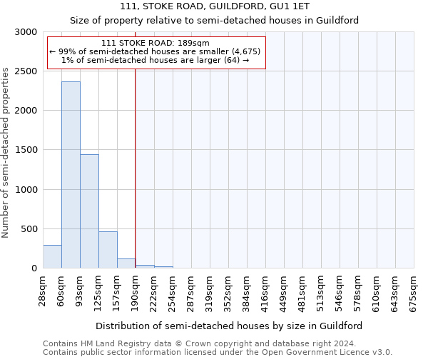 111, STOKE ROAD, GUILDFORD, GU1 1ET: Size of property relative to detached houses in Guildford