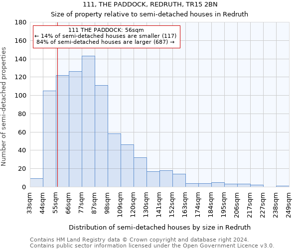 111, THE PADDOCK, REDRUTH, TR15 2BN: Size of property relative to detached houses in Redruth