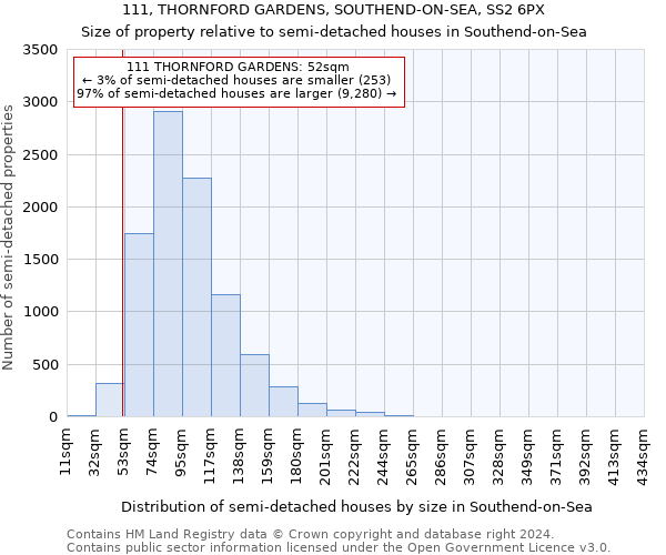 111, THORNFORD GARDENS, SOUTHEND-ON-SEA, SS2 6PX: Size of property relative to detached houses in Southend-on-Sea