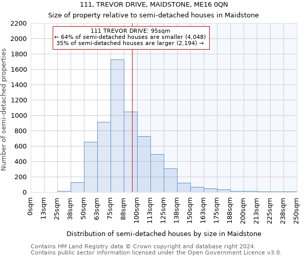 111, TREVOR DRIVE, MAIDSTONE, ME16 0QN: Size of property relative to detached houses in Maidstone