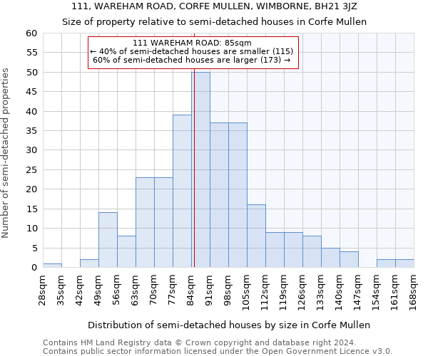 111, WAREHAM ROAD, CORFE MULLEN, WIMBORNE, BH21 3JZ: Size of property relative to detached houses in Corfe Mullen