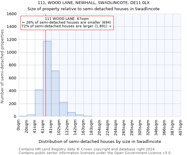 111, WOOD LANE, NEWHALL, SWADLINCOTE, DE11 0LX: Size of property relative to detached houses in Swadlincote