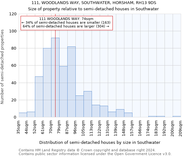 111, WOODLANDS WAY, SOUTHWATER, HORSHAM, RH13 9DS: Size of property relative to detached houses in Southwater