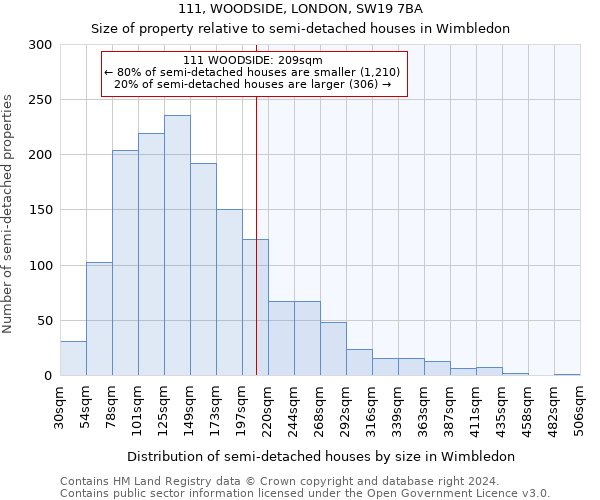 111, WOODSIDE, LONDON, SW19 7BA: Size of property relative to detached houses in Wimbledon