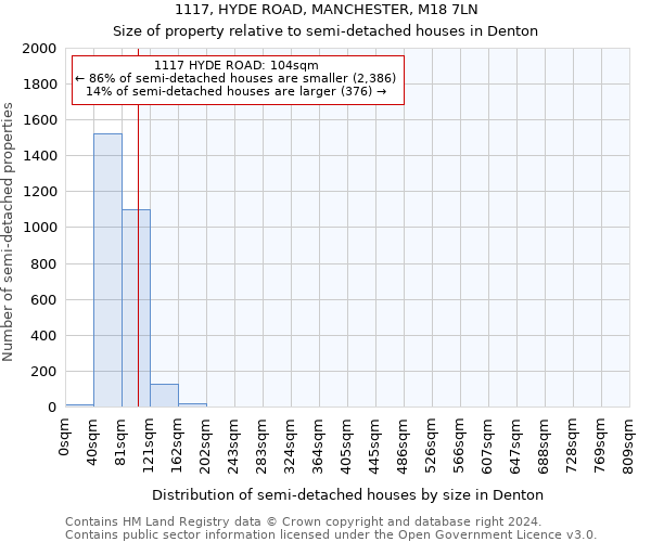 1117, HYDE ROAD, MANCHESTER, M18 7LN: Size of property relative to detached houses in Denton