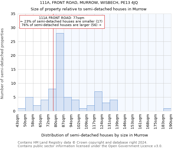 111A, FRONT ROAD, MURROW, WISBECH, PE13 4JQ: Size of property relative to detached houses in Murrow