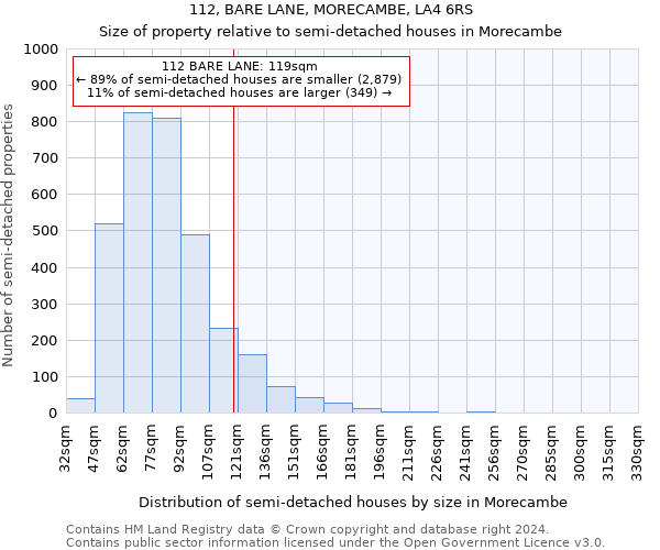 112, BARE LANE, MORECAMBE, LA4 6RS: Size of property relative to detached houses in Morecambe