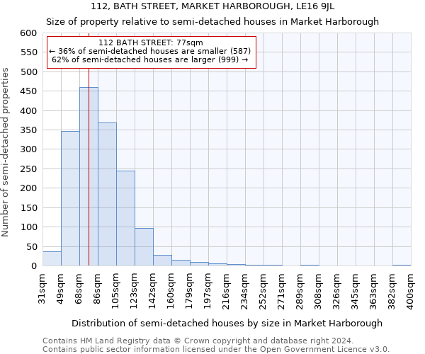 112, BATH STREET, MARKET HARBOROUGH, LE16 9JL: Size of property relative to detached houses in Market Harborough