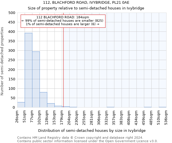 112, BLACHFORD ROAD, IVYBRIDGE, PL21 0AE: Size of property relative to detached houses in Ivybridge