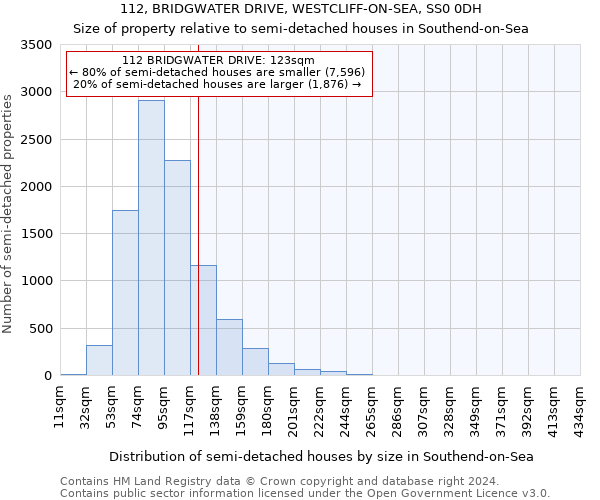 112, BRIDGWATER DRIVE, WESTCLIFF-ON-SEA, SS0 0DH: Size of property relative to detached houses in Southend-on-Sea