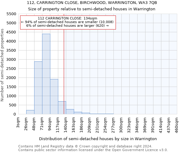 112, CARRINGTON CLOSE, BIRCHWOOD, WARRINGTON, WA3 7QB: Size of property relative to detached houses in Warrington