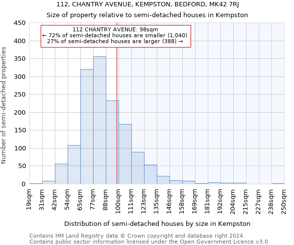 112, CHANTRY AVENUE, KEMPSTON, BEDFORD, MK42 7RJ: Size of property relative to detached houses in Kempston