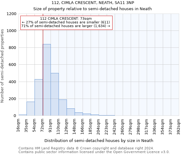 112, CIMLA CRESCENT, NEATH, SA11 3NP: Size of property relative to detached houses in Neath