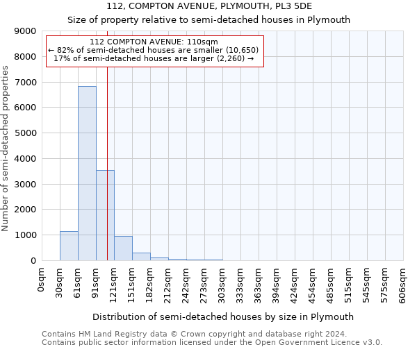 112, COMPTON AVENUE, PLYMOUTH, PL3 5DE: Size of property relative to detached houses in Plymouth