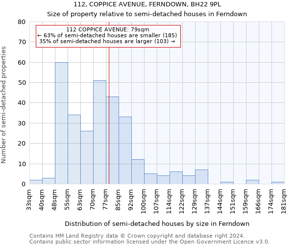 112, COPPICE AVENUE, FERNDOWN, BH22 9PL: Size of property relative to detached houses in Ferndown