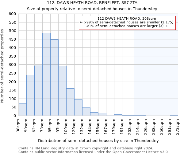 112, DAWS HEATH ROAD, BENFLEET, SS7 2TA: Size of property relative to detached houses in Thundersley