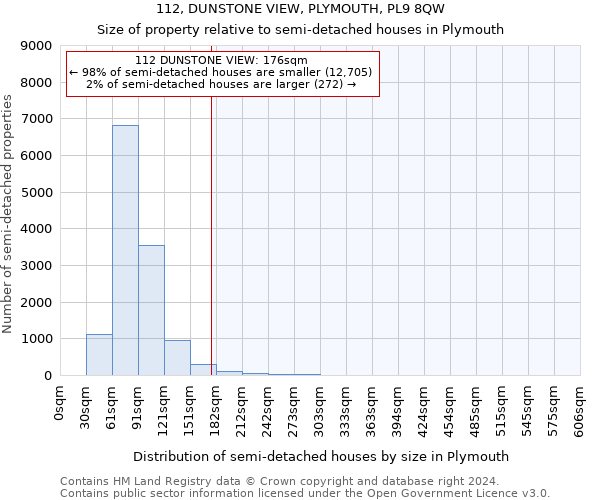 112, DUNSTONE VIEW, PLYMOUTH, PL9 8QW: Size of property relative to detached houses in Plymouth