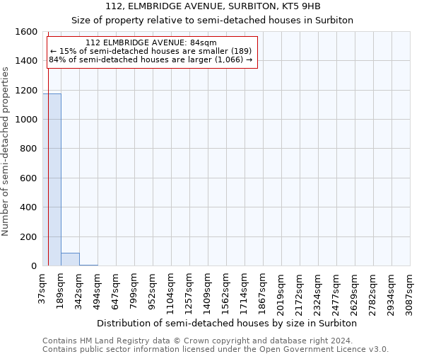 112, ELMBRIDGE AVENUE, SURBITON, KT5 9HB: Size of property relative to detached houses in Surbiton