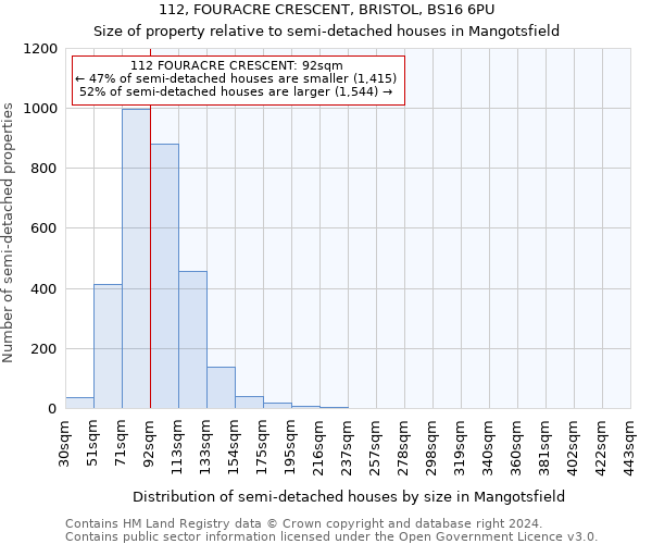 112, FOURACRE CRESCENT, BRISTOL, BS16 6PU: Size of property relative to detached houses in Mangotsfield