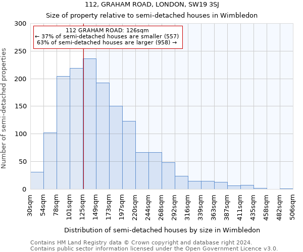 112, GRAHAM ROAD, LONDON, SW19 3SJ: Size of property relative to detached houses in Wimbledon