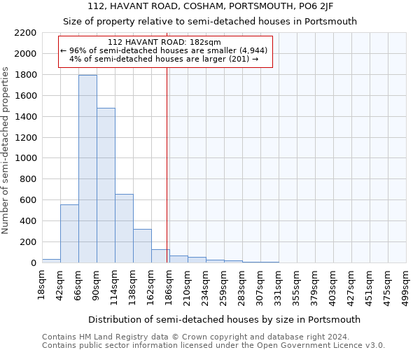 112, HAVANT ROAD, COSHAM, PORTSMOUTH, PO6 2JF: Size of property relative to detached houses in Portsmouth