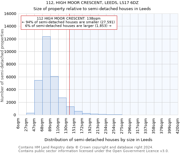 112, HIGH MOOR CRESCENT, LEEDS, LS17 6DZ: Size of property relative to detached houses in Leeds