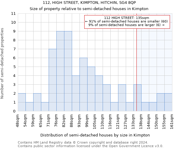 112, HIGH STREET, KIMPTON, HITCHIN, SG4 8QP: Size of property relative to detached houses in Kimpton