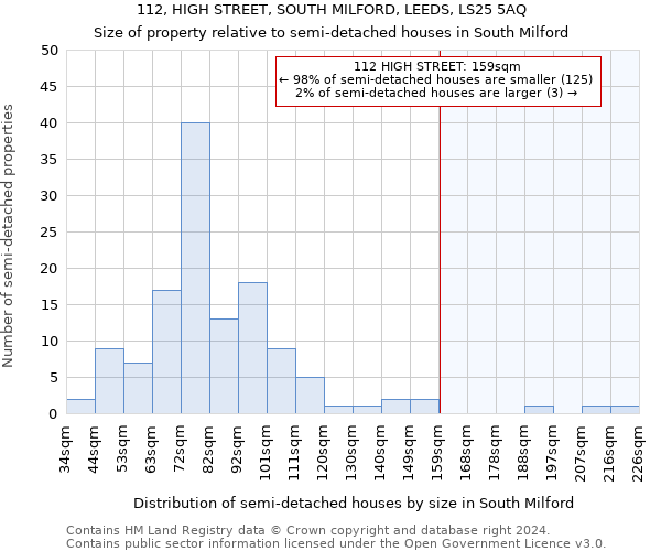 112, HIGH STREET, SOUTH MILFORD, LEEDS, LS25 5AQ: Size of property relative to detached houses in South Milford