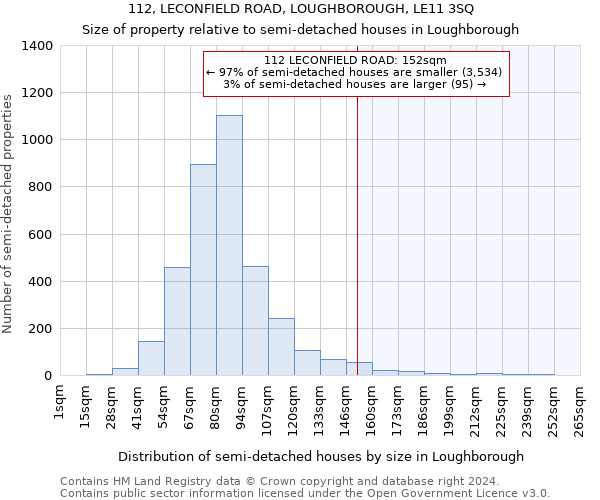 112, LECONFIELD ROAD, LOUGHBOROUGH, LE11 3SQ: Size of property relative to detached houses in Loughborough