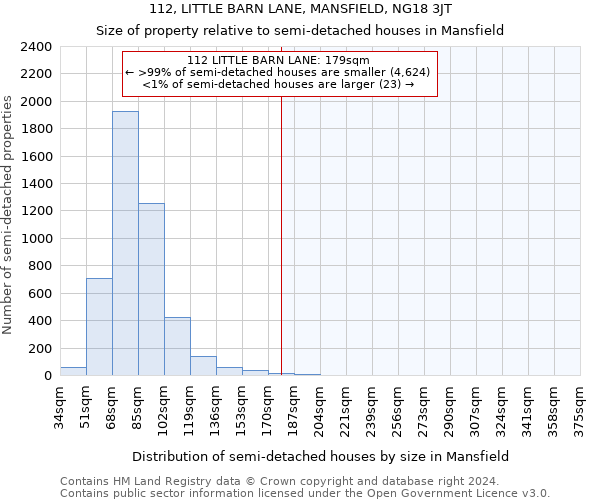 112, LITTLE BARN LANE, MANSFIELD, NG18 3JT: Size of property relative to detached houses in Mansfield