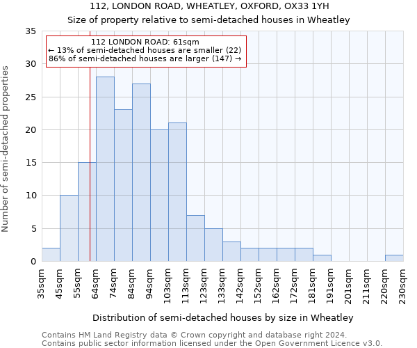 112, LONDON ROAD, WHEATLEY, OXFORD, OX33 1YH: Size of property relative to detached houses in Wheatley