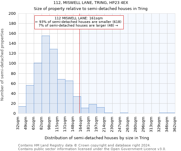 112, MISWELL LANE, TRING, HP23 4EX: Size of property relative to detached houses in Tring