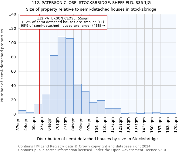 112, PATERSON CLOSE, STOCKSBRIDGE, SHEFFIELD, S36 1JG: Size of property relative to detached houses in Stocksbridge